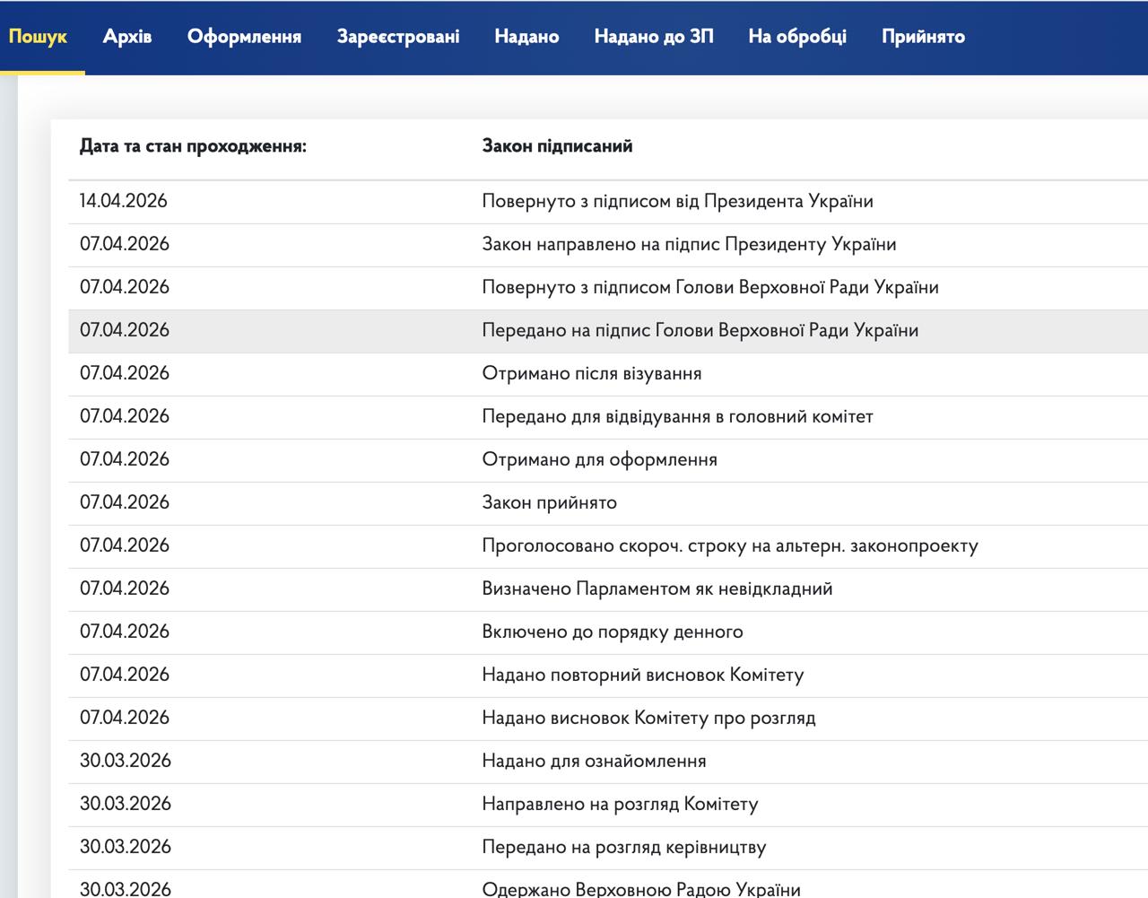 Военный сбор останется и после войны: Зеленский подписал закон